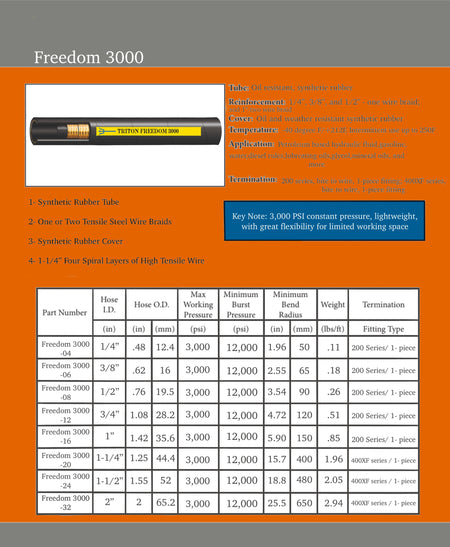 Hydraulic Hose