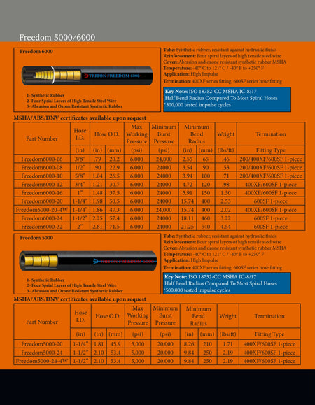 Hydraulic Hose