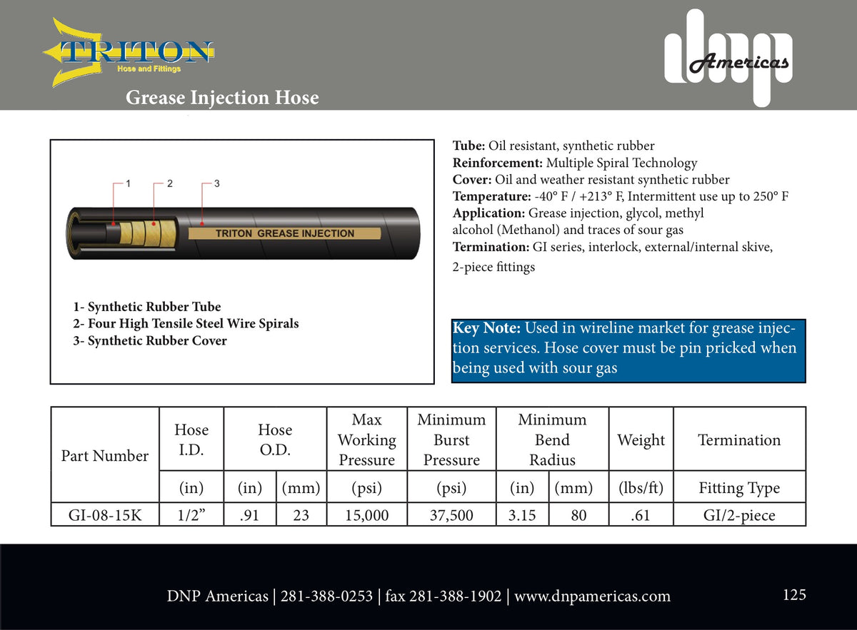 Grease Ejection Grease Injection – Go2