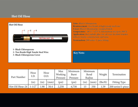 Hydraulic Hose