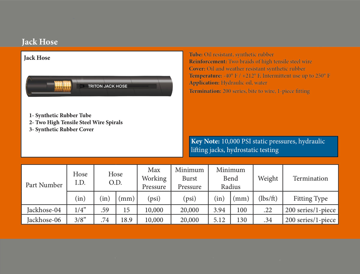 Hydraulic Hose