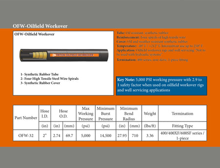 Hydraulic Hose