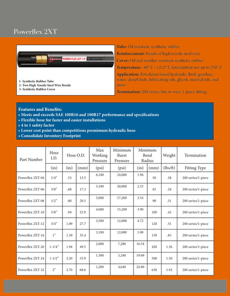 Hydraulic Hose