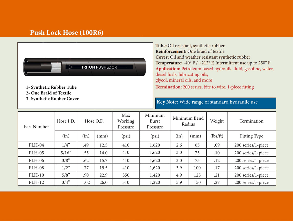 Hydraulic Hose